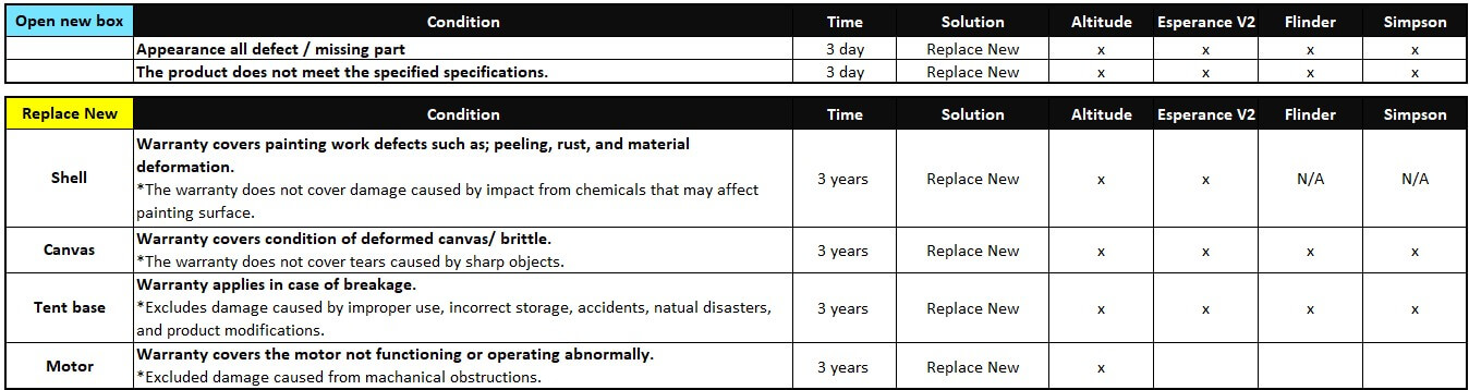 warranty-rooftop-tents-en-01