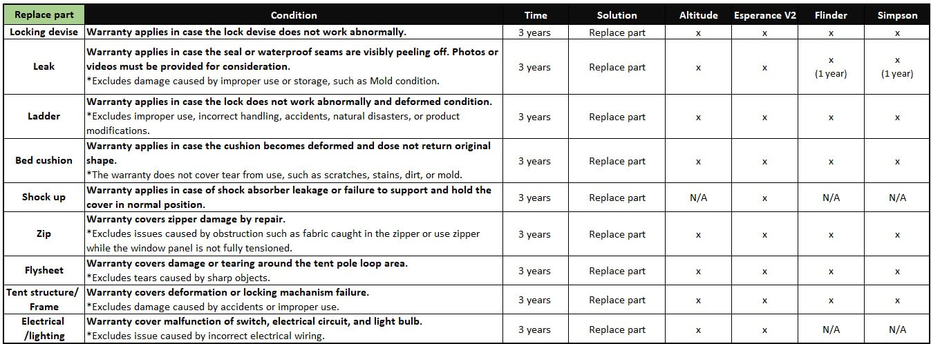 warranty-rooftop-tents-en-02
