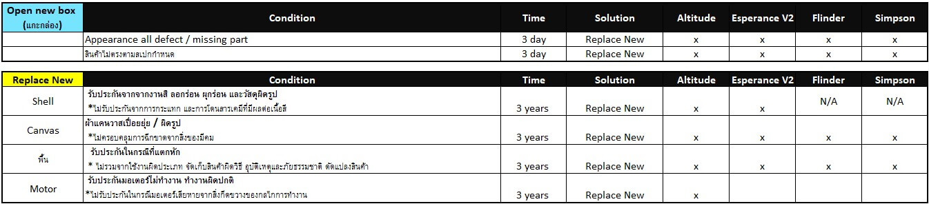 warranty-rooftop-tents-th-01