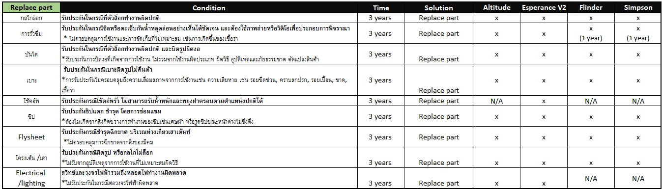 warranty-rooftop-tents-th-02
